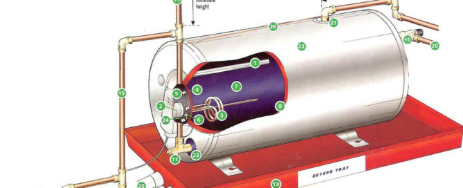 Geyser-Diagram