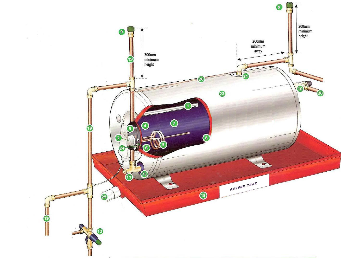 How To Identify A Burst Geyser By Trojan Plumbing