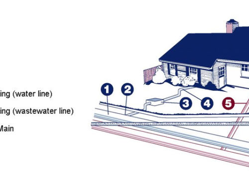 How to locate your water meter.